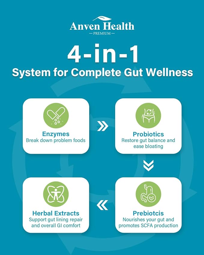 800mg Digestive Enzymes for Men and Women with Probiotics & Prebiotics, 8 Key Enzymes, Protease, Amylase & Lipase | 270 Capsules - A 90-Day Supply for Bloating & Gas Relief - Non-GMO