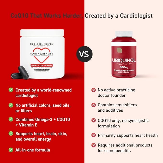 High Level Science CoQ10, Omega-3, Vitamin E - Cardiologist Formulated for Heart + Body + Mind Health with DHA/EPA, Antioxidant for Energy, Superior Bioavailable Fish Oil - Gluten Free (2)