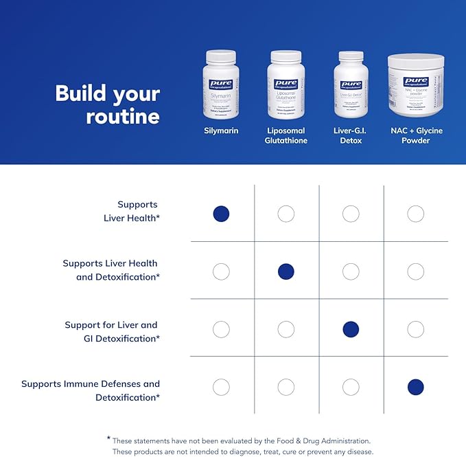 Pure Encapsulations Silymarin - 250 mg Milk Thistle Per Capsule - Liver Health Support - Antioxidants Supplement - Non-GMO & Vegan - 120 Capsules