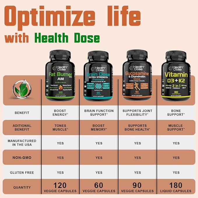 Health Dose Omega 3 Fish Oil – Lemon-Flavored Softgels with EPA & DHA for Brain, Heart, and Wellness Support – Easy-to-Digest, No Fish Burps – 120 Softgels, Pack of 2