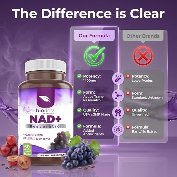 Resveratrol NAD+ 1400mg | Trans-Resveratrol Antioxidant NAD Supplement with NAD | Support Cellular Health, Energy & Anti Aging (60 Capsules)