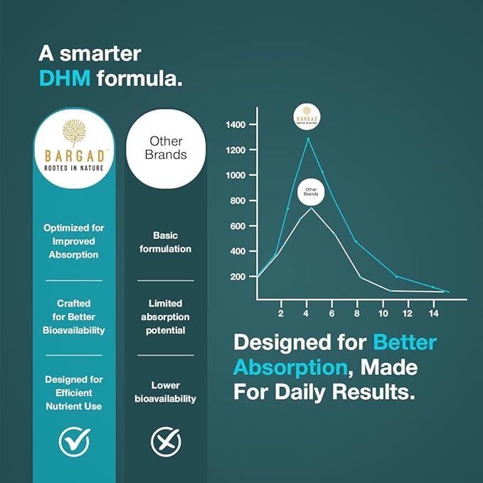 DHM Metabolic Balance & Morning Refresh Supplement | Fuller Health After Party | Post-Celebration Wellness Support | 60 Capsules