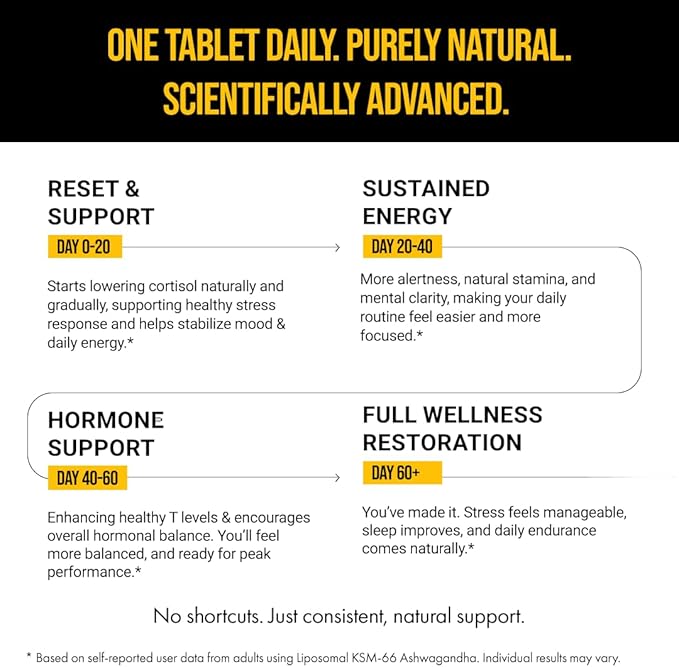The Wellness Project (TWP Liposomal KSM-66® Ashwagandha 600mg (Root-only Extract) – 2-Month Supply | Supports Calm, Energy & Relaxation | Comes with Certificate of Analysis | 60 Tablets (Pack of 2)