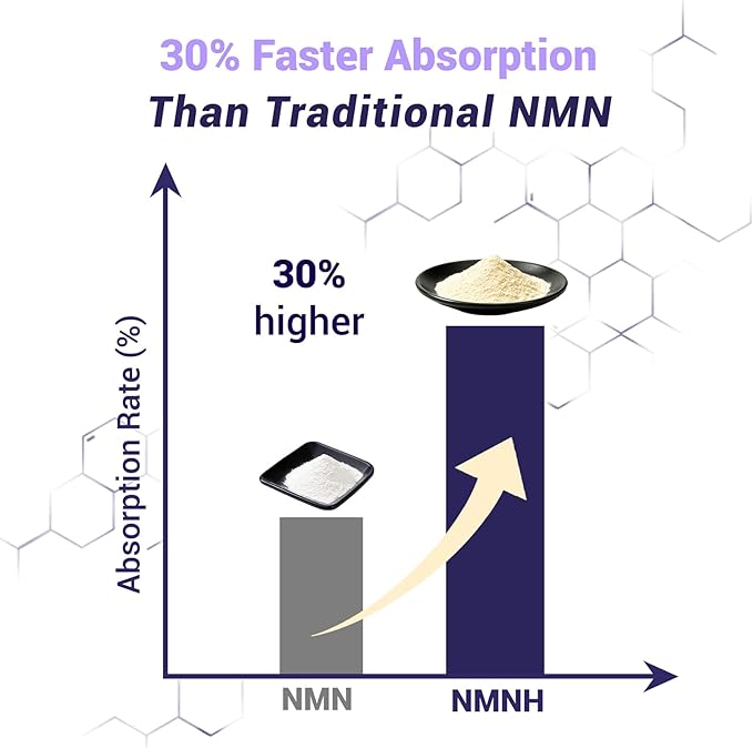 Pure NMNH Supplement Capsules: More Effective Than Nicotinamide Riboside | Boost Cellular Vitality, Anti-Aging & Energy | Vegan, Non-GMO | 120 Capsules (60 Servings)
