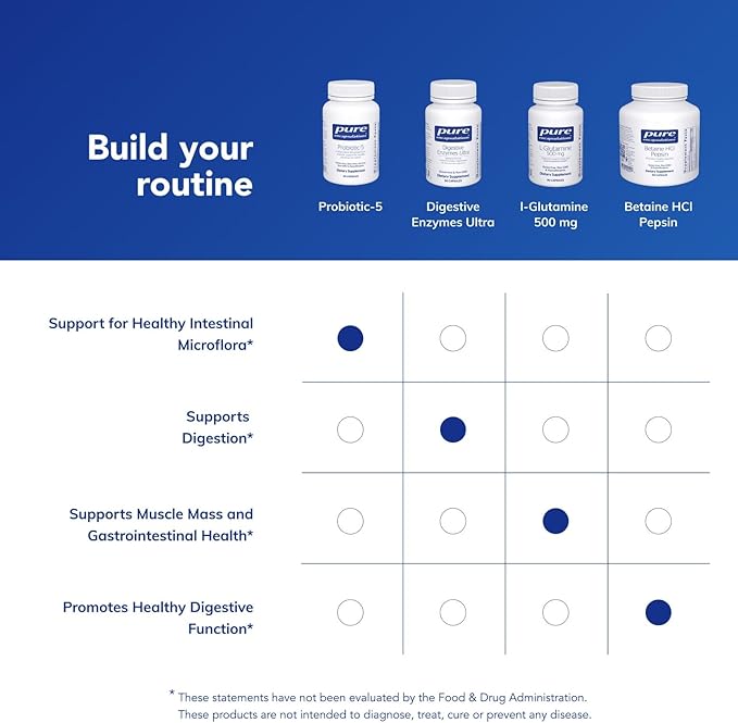 Pure Encapsulations Probiotic-5 | Dairy and Soy Free Probiotic Blend to Support Immune and Gastrointestinal Health | 60 Capsules