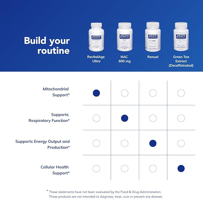 Pure Encapsulations RevitalAge Ultra 90's - Aids Healthy Aging - Mitochondrial Support* - Antioxidant-Rich - Gluten Free & Non GMO - 90 Capsules
