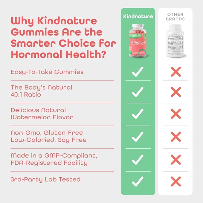 kindnature Myo-Inositol & Vitamin B2 Wellness Bundle - Hormonal Balance, Migraine Relief & Energy Support Gummies