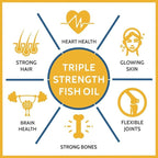 Triple Strength Fish Oil 1400mg with Omega 3 900mg for Men & Women - 60 Softgel Capsules