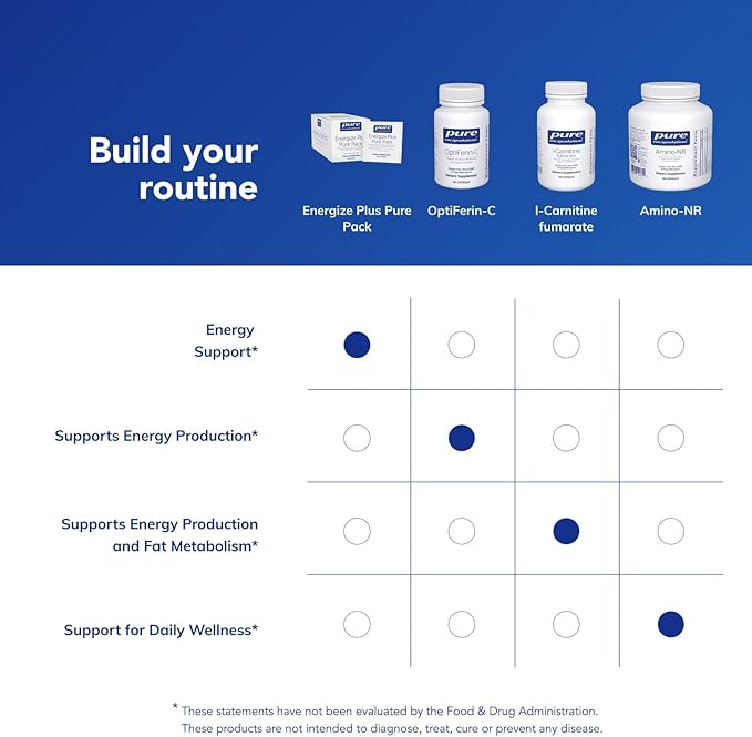 Pure Encapsulations Energize Plus Pure Pack | Supplement to Support Energy Production and Nutrient Metabolism* | 30 Packets