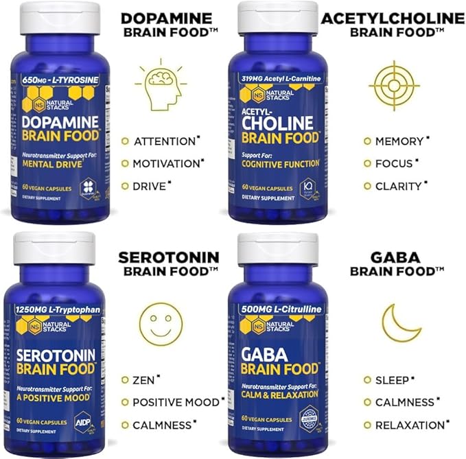 Acetylcholine Brain Food - Acetyl L-Carnitine & Alpha GPC Supplement - Supports Production of Acetylcholine - Neurotransmitter Supplement for Cognitive Function - 60 Capsules (Pack of 2)