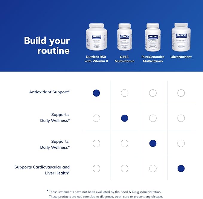 Pure Encapsulations Nutrient 950 with Vitamin K 180's - Multivitamin & Mineral Supplement - Bone & Arterial Support* - Optimal Absorption - Gluten Free & Non-GMO - 180 Capsules