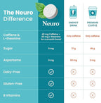 Neuro Energy & Focus Gum - 40mg Natural Caffeine Gum & Nootropic Energy Supplement with L-Theanine & B Vitamins - Sugar Free, Vegan - Wintergreen, 90ct