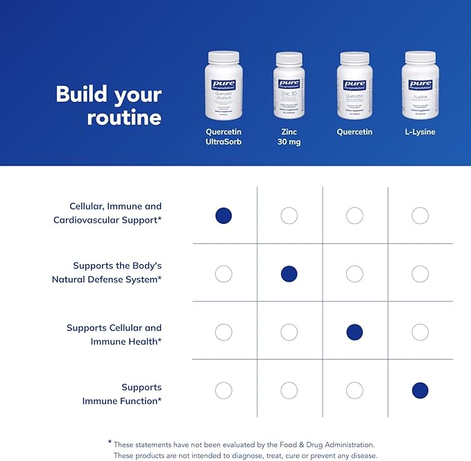 Pure Encapsulations Quercetin UltraSorb | Enhanced-Absorption Cellular, Immune, and Cardiovascular Support | 90 Capsules