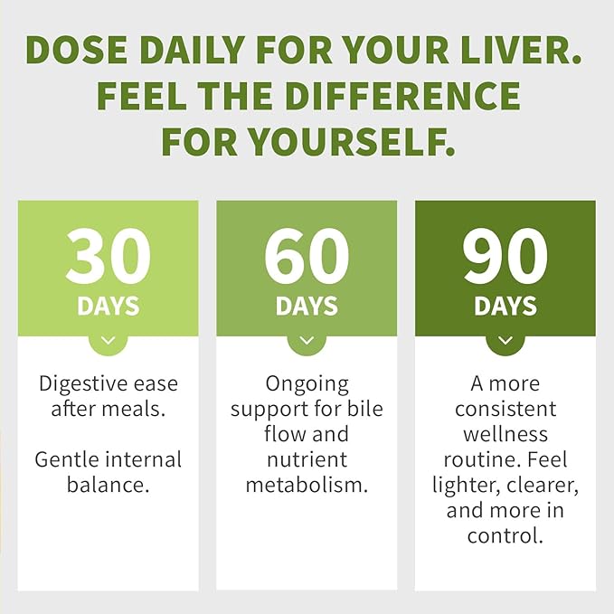 Milk Thistle Supplement w/ NAC, Artichoke & Dandelion – Liver Support Supplement & Gallbladder Supplements in One – Liver Detox – Milk Thistle & Liver Care Supplements – 90 Vegan Capsules, (Pack of 4)