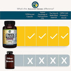 Amazing Herbs Premium Black Seed Oil Capsules - High Potency, Cold Pressed Nigella Sativa Aids in Digestive Health, Immune Support & Brain Function - 1250mg (60 Count, Pack of 3)