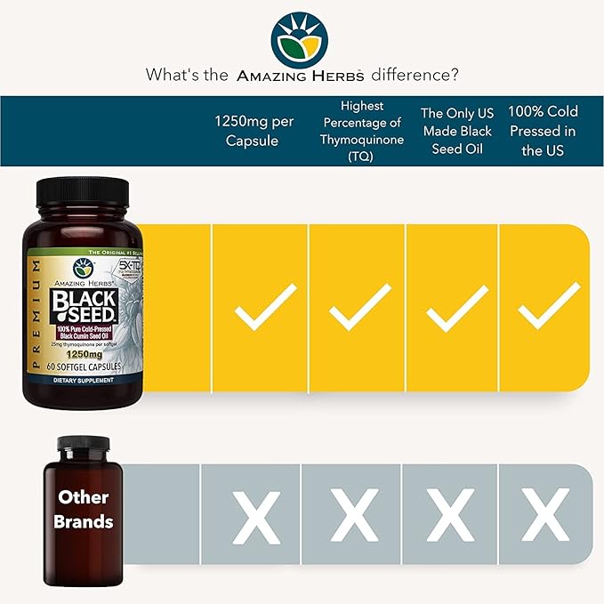 Amazing Herbs Premium Black Seed Oil Capsules - High Potency, Cold Pressed Nigella Sativa Aids in Digestive Health, Immune Support & Brain Function - 1250mg (60 Count, Pack of 3)