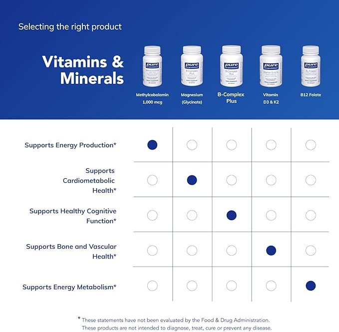 Pure Encapsulations Methylcobalamin 1,000 mcg - Vitamin B12 Supplement to Support Memory & Nerve Health - Premium Vitamin B12 Capsules - 60 Capsules