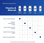 Pure Encapsulations Methylcobalamin 1,000 mcg - Vitamin B12 Supplement to Support Memory & Nerve Health - Premium Vitamin B12 Capsules - 60 Capsules