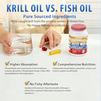NYO3 Antarctic Krill Oil with 125mg Omega-3, 47% Phospholipids for Heart & Joint Health, Triglyceride Balance, Pure Oil GMP Certified Third Party Tested - 425mg 30 Softgels