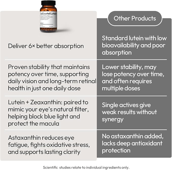 BIGVITA CoCrystal Lutein + | 3-in-1 Eye Support, Fast-Absorbing Lutein, Zeaxanthin & Astaxanthin | Blue Light Defense, Visual Clarity & Eye Fatigue Relief | High Bioavailability Vitamins | 60 Capsules