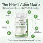 14 in 1 Advanced Eye Formula, 2 Pack Eye Vitamin and Mineral Supplement with Lutein, Zinc, Zeaxanthin & Bilberry Extract for Vision Care, 120 Capsules