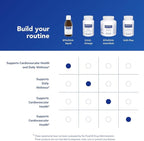 Pure Encapsulations EPA/DHA Liquid | Ultra-Pure, Molecularly Distilled Fish Oil Liquid | 7 fl. oz. | Lemon Flavor