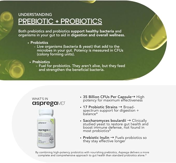 Asprega 30CT - Probiotic + Prebiotic Supplement | 17 Strains, 35 Billion CFUs | Delayed Release | Saccharomyces Boulardii | for Men & Women | by ScimeraMD, 3-Pack