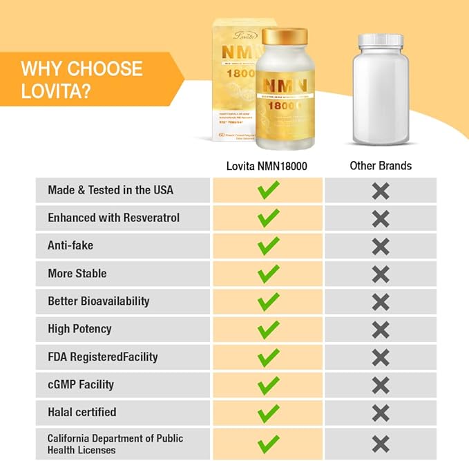 LOVITA NMN 18000, NMN Supplement with Resveratrol, Nicotinamide Mononucleotide 300 mg per Capsule, High Absorption & Stabilized Form, 99% Purity, for Healthy Aging, 60 Vegan Capsules