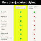 The Absorption Company Electrolyte Powder Packets - Workout Recovery & Hydration Drink Mix with Liposomal Glutathione, Vitamin C & Methylated B Vitamins - Mango Lemonade (28 Sticks)