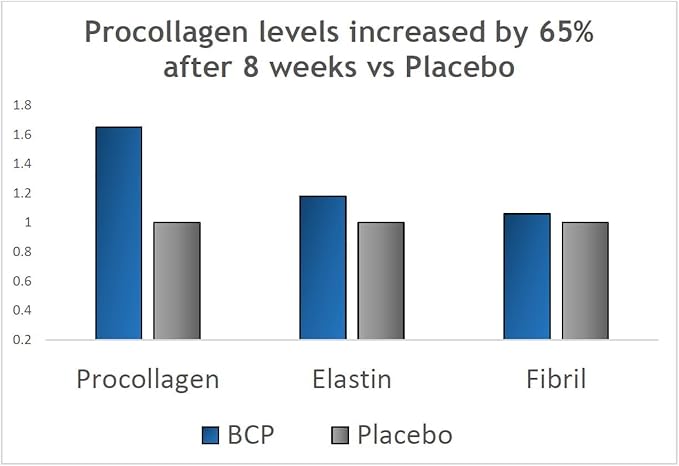 BESHA INC Verisol Collagen Bioactive Peptides (Natural Collagen Powder) Made in Germany - 2 Month Supply
