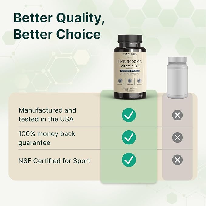 VINATURA HMB 3000mg and Vitamin D3 Supplement - HMB (Beta-Hydroxy Beta-Methylbutyrate), Vitamin D3 (1600 IU), Made in USA & NSF Certified for Sport - 120 Capsules