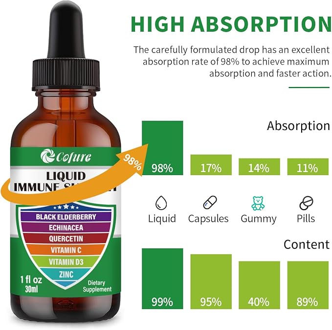Zinc Quercetin Vitamin C D3 Liquid Immune Support with Organic Echinacea Elderberry, Immune Defense Drops Supplement for Adults- Vegan, Non-GMO, Gluten Free - 1 Fl Oz