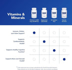 Pure Encapsulations Vitamin A - 3,000 mcg - from Cod Liver Oil - Immune & Vision Support* - Vitamin A Palmitate Supplement - Non-GMO - 120 Softgel Capsules
