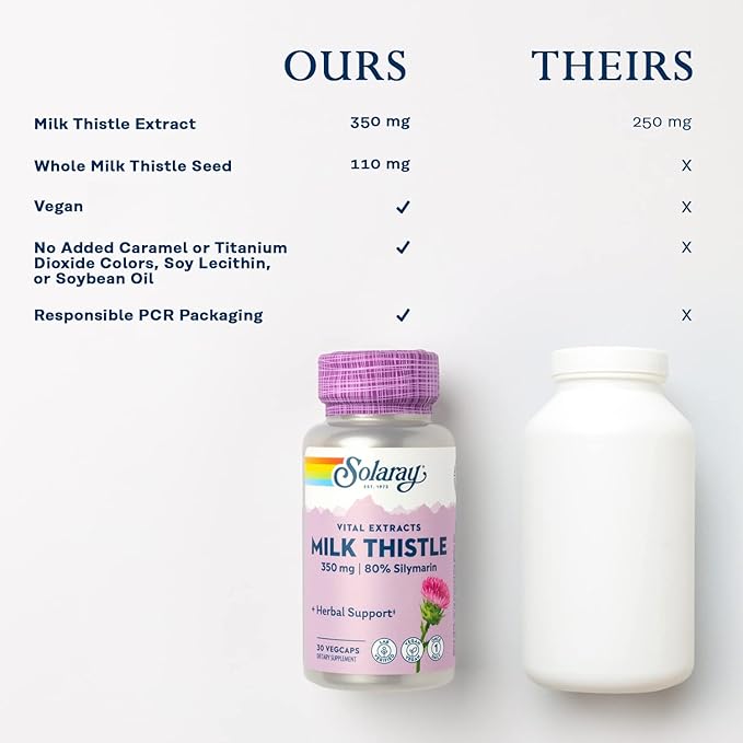 SOLARAY Milk Thistle Seed Extract 350 mg Guaranteed to Contain 80% Silymarin, Traditional Liver Support, Vegan & Lab Verified for Quality, 60 Day Money-Back Guarantee, 30 Servings, 30 VegCaps