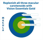 Dr. Whitaker's Vision Essentials Gold - Eye Health Supplement with 40 mg of Lutein Plus, Zeaxanthin & Taurine - Supports Macular Health and Shields Eyes Against Blue Light Exposure (120 Capsules)