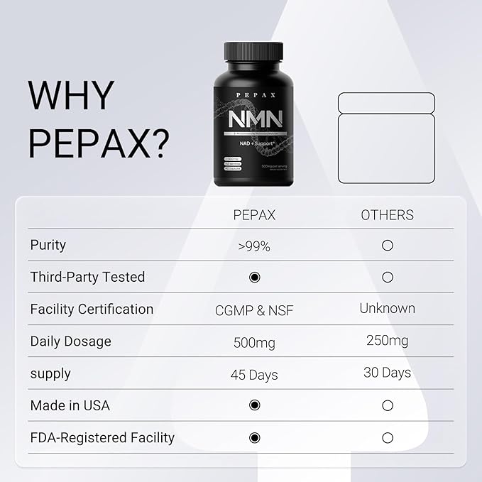 NMN Supplement 500mg - 99% Pure NMN Supplement Capsules for Increased NAD Levels & Healthy Aging - Third Party Tested Stabilized Capsules, cGMP Certified, 90 Liposomal NMN (45 Servings)