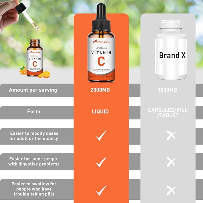 Liposomal Vitamin C 2000mg Liquid for Adults, High Absorption VIT C, Maximize Vitamin C, Immune System & Antioxidant Support, 60ML (2 Bottle)