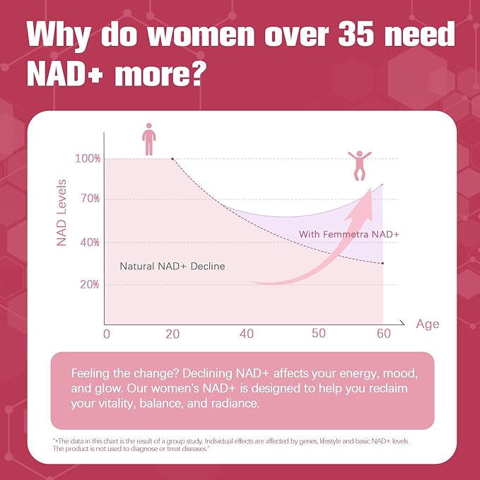 NAD+ Supplements for Women | NAD Resveratrol for Cellular Energy, DIM & Cranberry for Hormone Balance & Estrogen Balance | Non-GMO, 2 Bottles