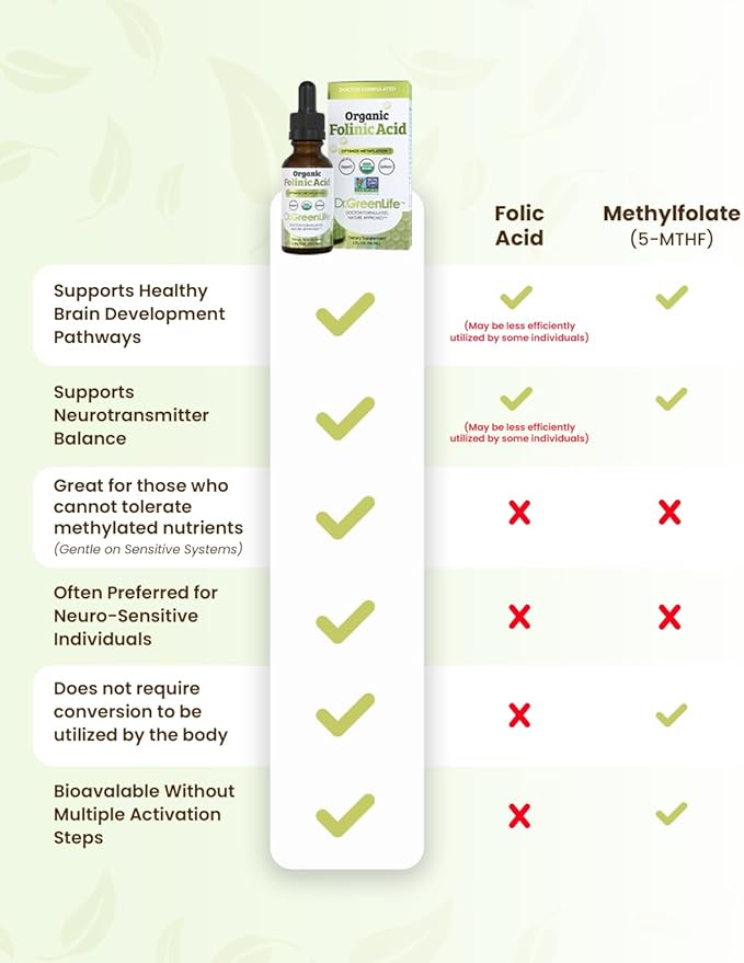 Dr. Green Mom USDA Organic Folinic Acid Drops - 500 mcg per Drop | Methylation Support B9 Supplements for Kids & Adults | Supports Neurological Function, Nervous System Health & DNA Synthesis
