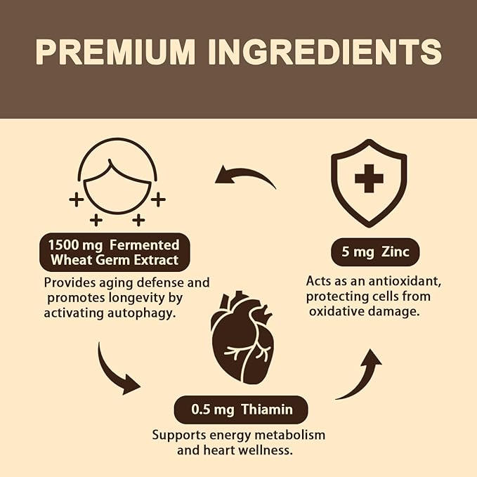 Spermidine Supplement 15 MG - 99% Purity, High Absorption, 1500 MG Fermented Wheat Germ Extract with Zinc & Thiamin, Spermidine for Men & Women - Cellular Renewal, Aging Defense, Energy, 120 Softgels