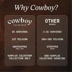 Cowboy - The Exclusive 1st Milking, Whole, Grass Fed Colostrum Supplement for Full Body Health - Bovine Colostrum Powder Packed w/Bioactive Nutrients - Sugar Free (Unflavored, 40 Servings)