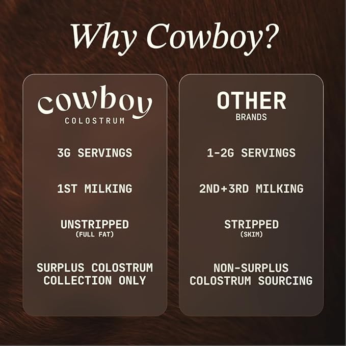 Cowboy - The Exclusive 1st Milking, Whole, Grass Fed Colostrum Supplement for Full Body Health - Bovine Colostrum Powder Packed w/Bioactive Nutrients - Sugar Free (Unflavored, 40 Servings)