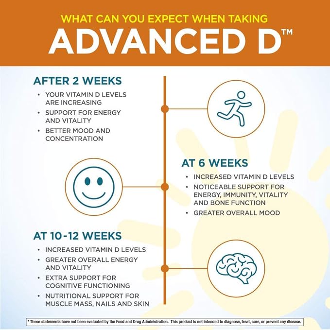 Purity Products Advanced D from Vitamin D3 Super Formula - Packed with Vitamin D, Vitamin K2, Zinc, Magnesium Citrate, Boron and Taurine - 60 Vegetarian Capsules
