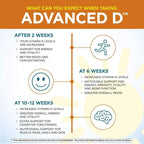 Purity Products Advanced D from Vitamin D3 Super Formula - Packed with Vitamin D, Vitamin K2, Zinc, Magnesium Citrate, Boron and Taurine - 60 Vegetarian Capsules