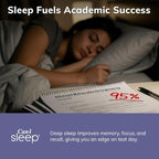 Can-i Sleep Aid Spray for Adults – Fast-Acting Sleep Spray for Sleeplessness, Travel & Students – Fall Asleep Fast & Stay Asleep – Melatonin Spray with GABA & 5-HTP – 180 Servings (6 Pack)