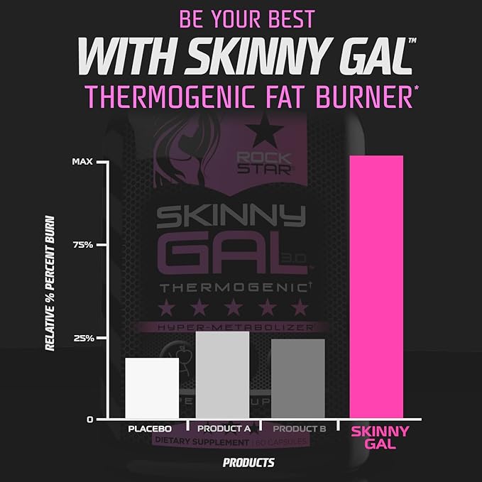 Weight Loss Pills for Women – Rockstar Skinny Gal Thermogenic Fat Burner, Fast-Acting Appetite Suppressant & Metabolism Booster, Max Strength, Keto Friendly