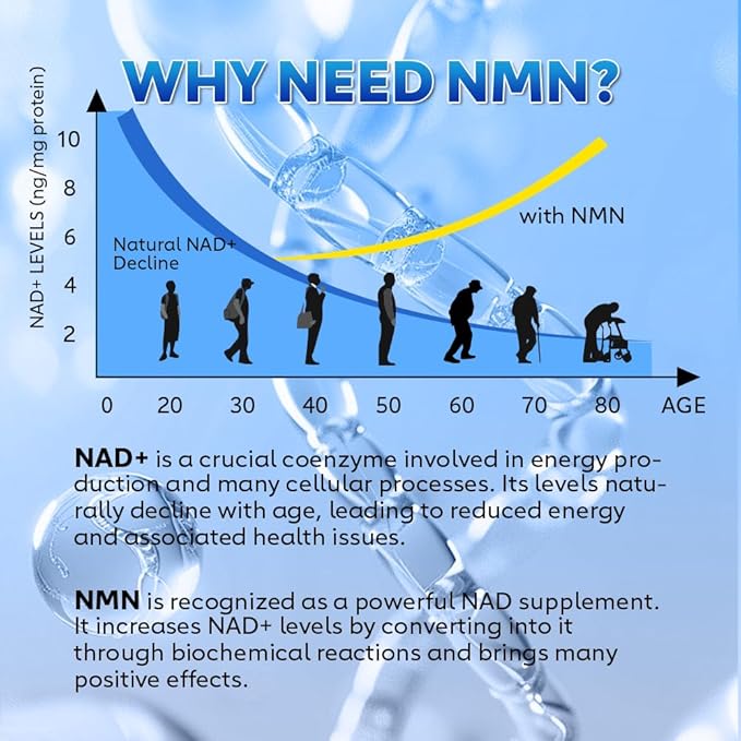 NMN Capsules 250mg with 5-in-1 NAD+ Precursor Complex | Supplement with NMN, Resveratrol, TMG & CoQ10 | Supports NAD Levels, DNA Maintenance & Anti-Aging |Non-GMO, 60 Capsules