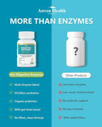 800mg Digestive Enzymes for Men and Women with Probiotics & Prebiotics, 8 Key Enzymes, Protease, Amylase & Lipase | 180 Capsules - A 60-Day Supply for Bloating & Gas Relief - Non-GMO