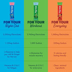 Waterboy Workout Hydration | 2,960mg Sugar Free Electrolyte Powder Packets | L-Glutamine + Vitamins | No Sugar, All Natural, Gluten Free | 15 Drink Stick Mixes (Blue Raspberry)