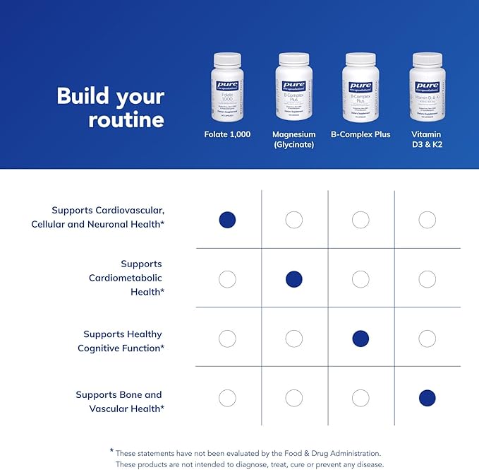 Pure Encapsulations Folate 1000 - Metafolin L-5-MTHF - Heart Health Supplement* - Folate Supplement - Non-GMO & Gluten Free - 90 Capsules